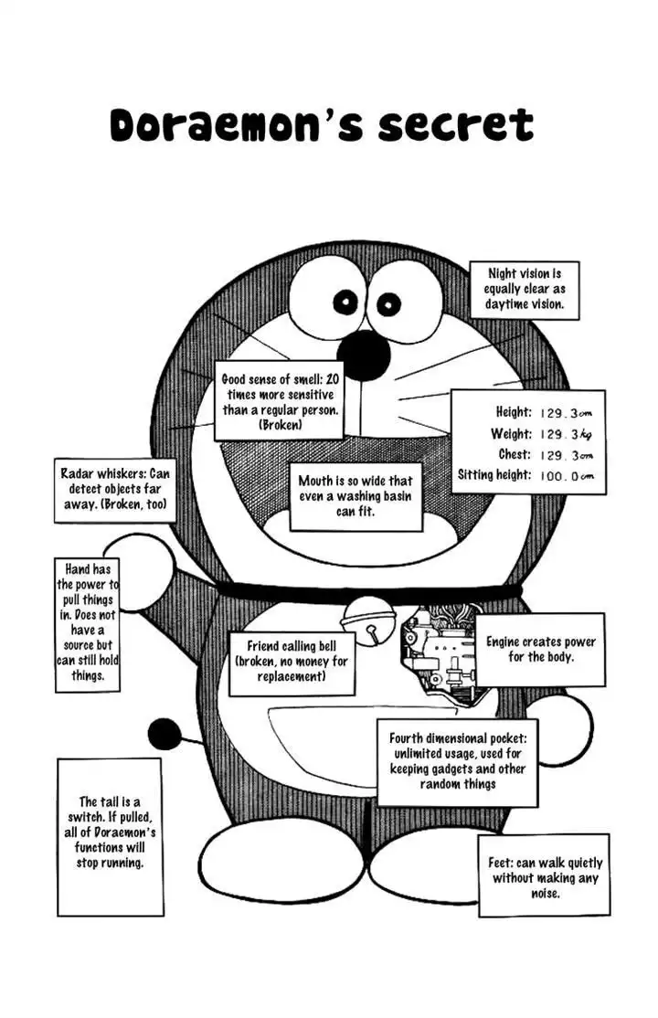 Doraemon Chapter 205