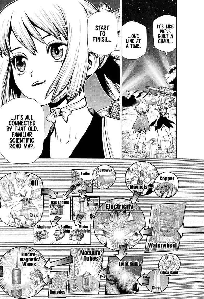 Dr. Stone Chapter 222