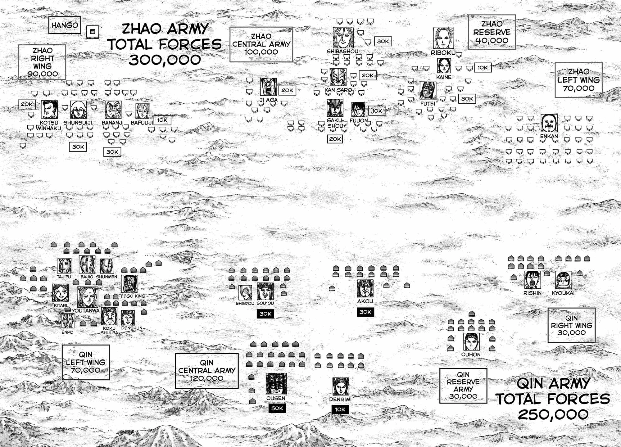 Kingdom Chapter 773 10